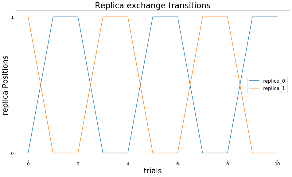 ../_images/Examples_Example_EnhancedSampling_41_0.png