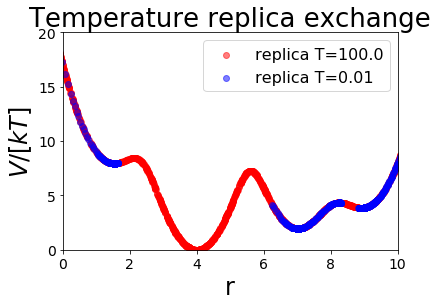 ../_images/Examples_Example_EnhancedSampling_43_1.png