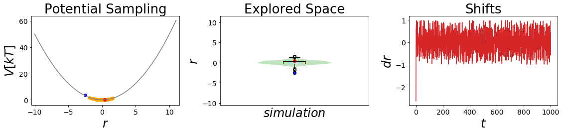 ../_images/Examples_Example_FreeEnergyCalculationSimulation_14_1.png