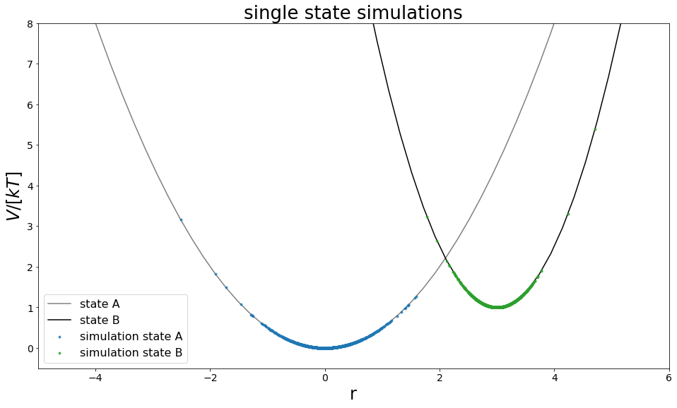 ../_images/Examples_Example_FreeEnergyCalculationSimulation_15_1.png