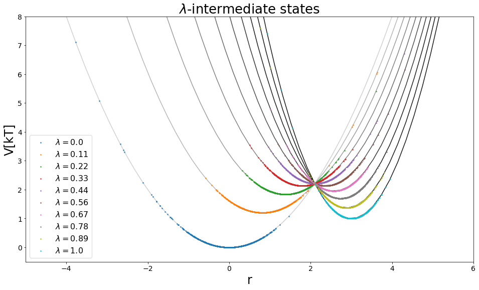 ../_images/Examples_Example_FreeEnergyCalculationSimulation_23_1.png