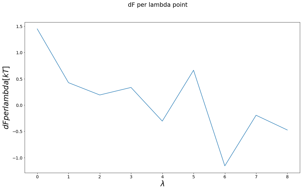 ../_images/Examples_Example_FreeEnergyCalculationSimulation_25_1.png