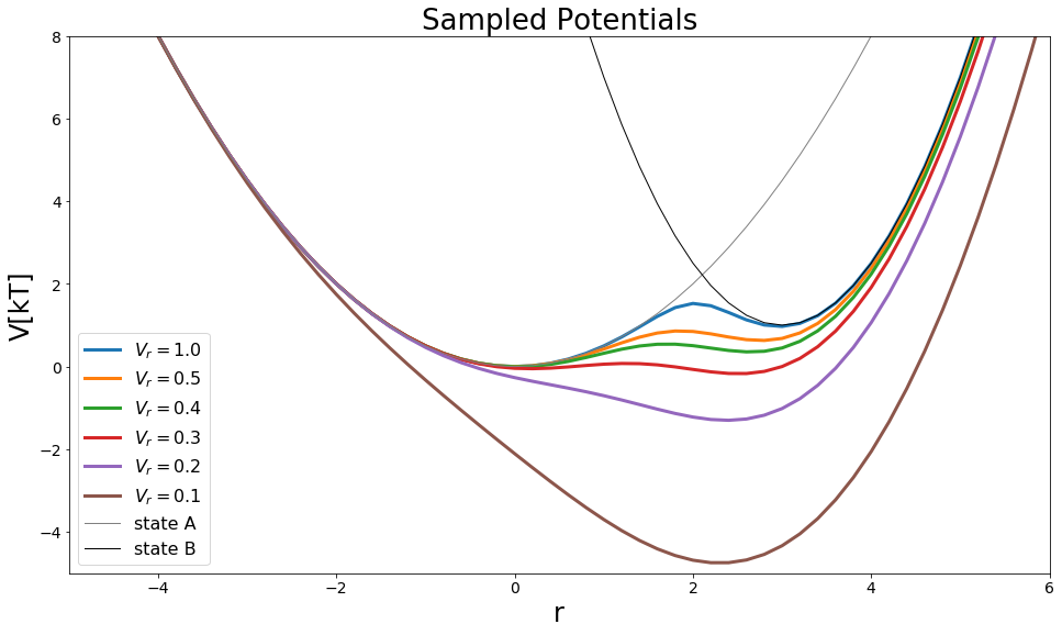 ../_images/Examples_Example_FreeEnergyCalculationSimulation_30_1.png