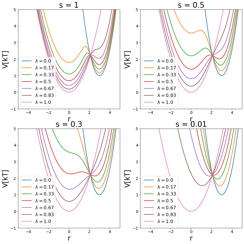 ../_images/Examples_Example_FreeEnergyCalculationSimulation_40_0.png