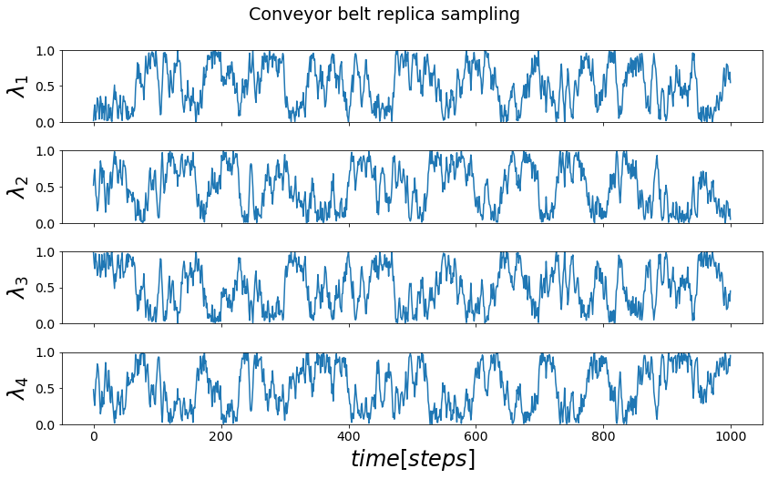 ../_images/Examples_Example_FreeEnergyCalculationSimulation_54_0.png