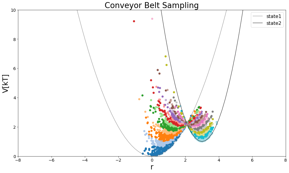 ../_images/Examples_Example_FreeEnergyCalculationSimulation_58_1.png