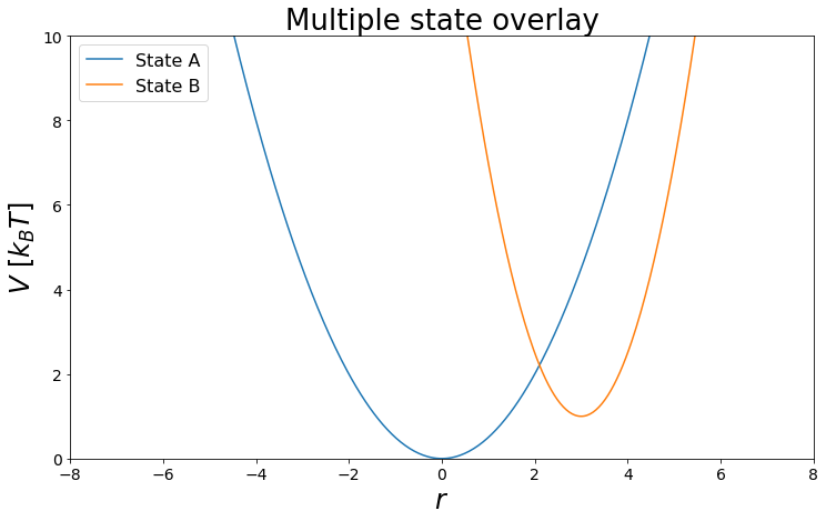 Free Energy Calculations — Ensembler Beta Documentation