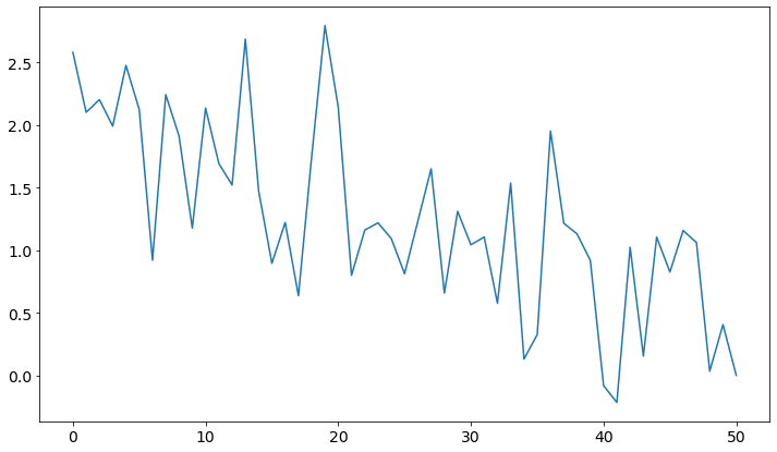 ../_images/Examples_Example_FreeEnergyCalculationSimulation_60_1.png