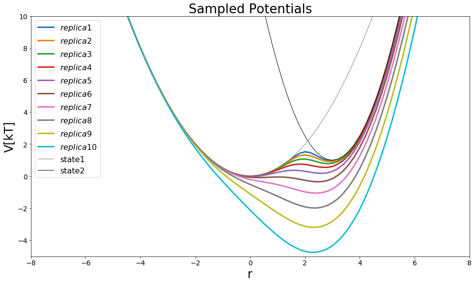 ../_images/Examples_Example_FreeEnergyCalculationSimulation_62_2.png