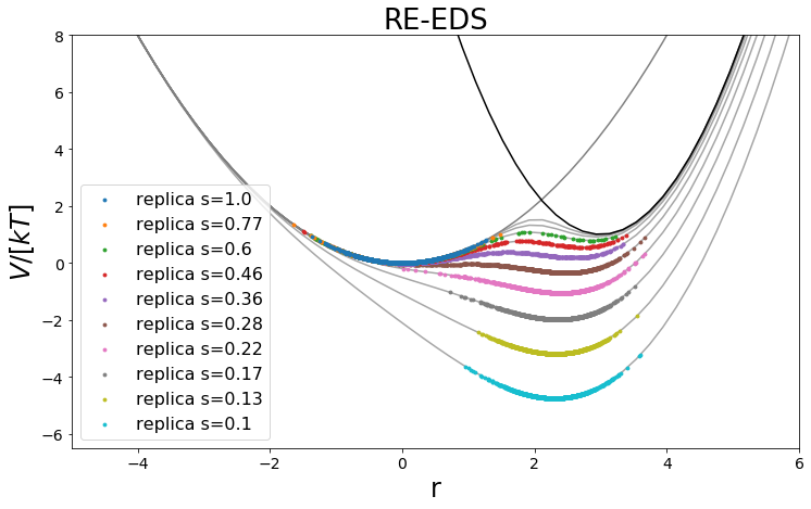 ../_images/Examples_Example_FreeEnergyCalculationSimulation_66_1.png