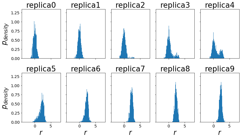 ../_images/Examples_Example_FreeEnergyCalculationSimulation_67_0.png