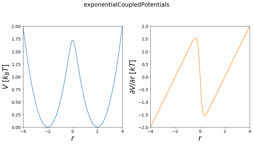 ../_images/Tutorials_Tutorial_Potentials_26_1.png