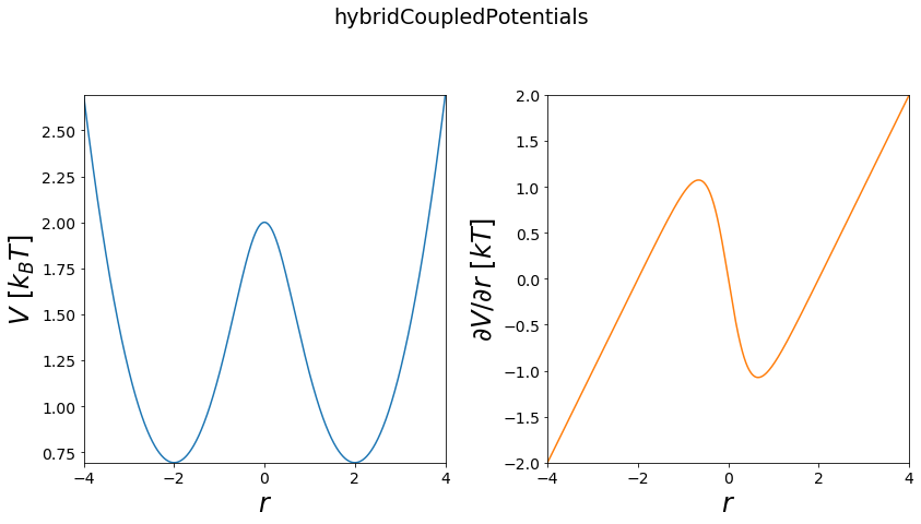 ../_images/Tutorials_Tutorial_Potentials_28_1.png