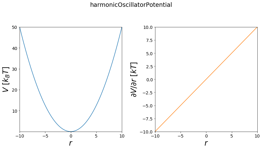 ../_images/Tutorials_Tutorial_Potentials_4_1.png