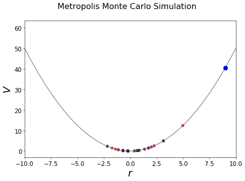 ../_images/Tutorials_Tutorial_Simulations_37_1.png