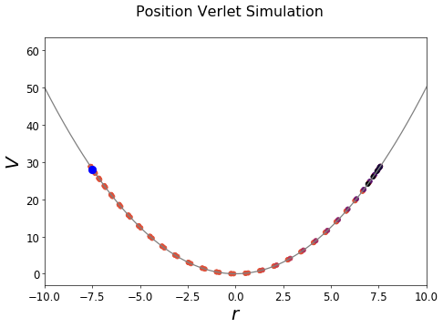 ../_images/Tutorials_Tutorial_Simulations_53_1.png